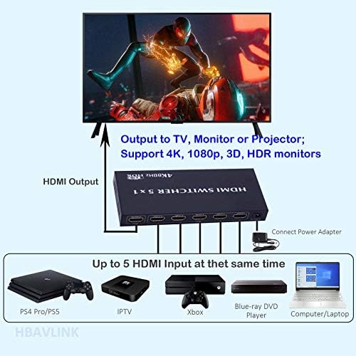 מפצל HDMI 1 ב -4 החוצה למספר טלוויזיות + מתג HDMI 5 ב -1 החוצה למכשירי מקור מרובים