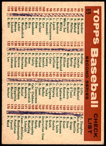 1959 Topps 69 Giants Team Ralis