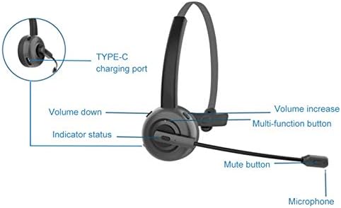 Lambergini Bluetooth אוזניות 5.0, CVC6.0 מיקרופון ביטול רעש, אוזניות אלחוטיות עם טעינה של USB, על אוזניות האוזן לנהג משאית, מוקד טלפוני, משרד ועוד